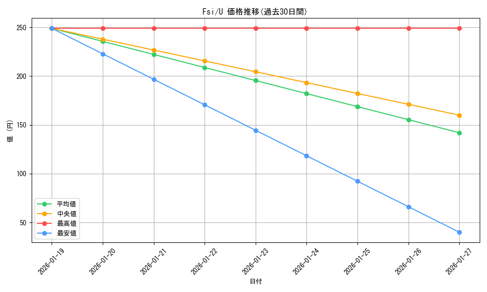 series_443689_rarity_557246_graph