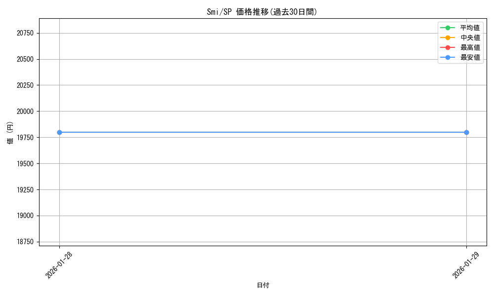 series_444396_rarity_557067_graph