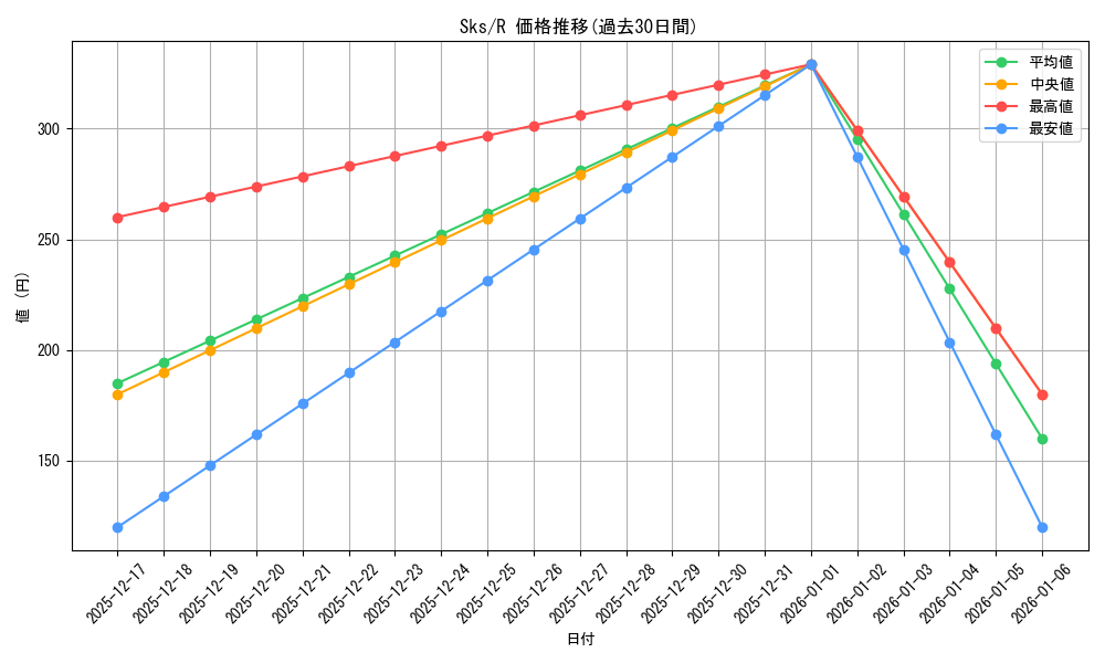 series_444417_rarity_557285_graph