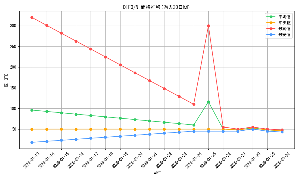 series_4447_rarity_1_graph