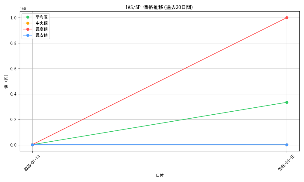 series_445208_rarity_557067_graph