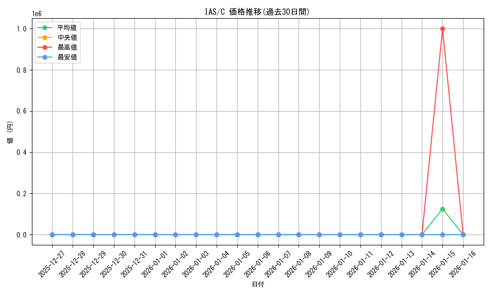 series_445208_rarity_557243_graph