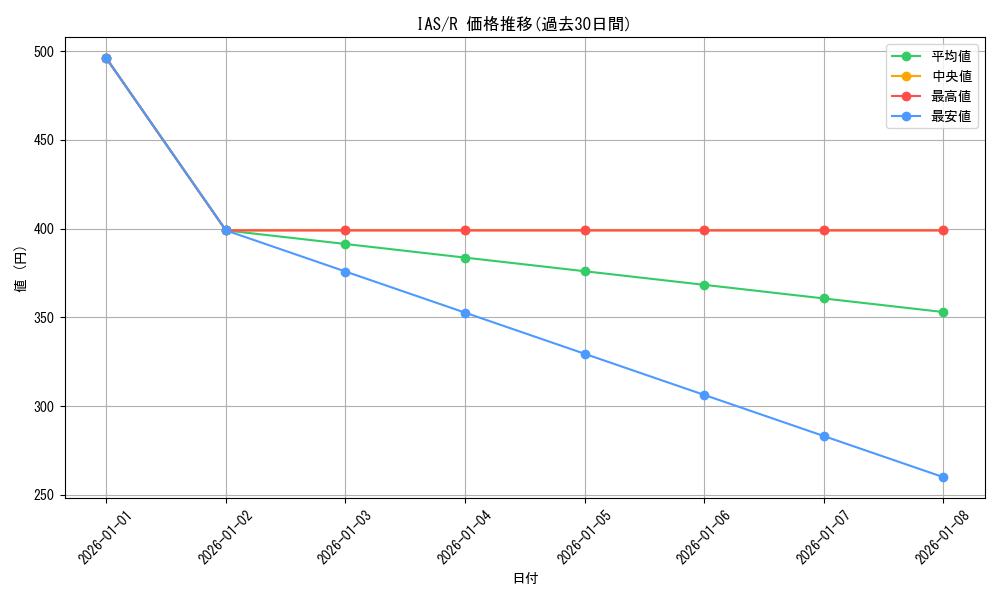 series_445208_rarity_557285_graph
