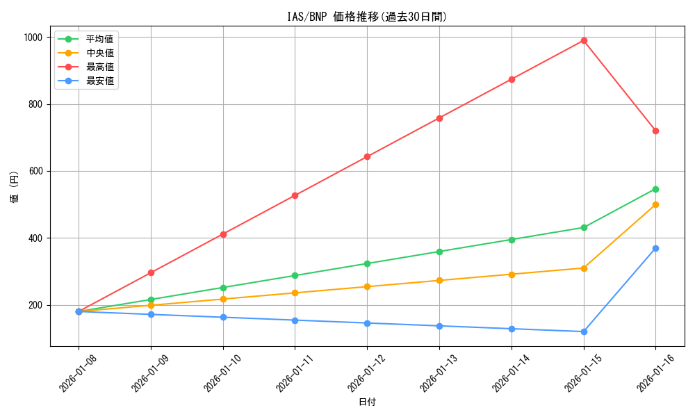 series_445208_rarity_562028_graph