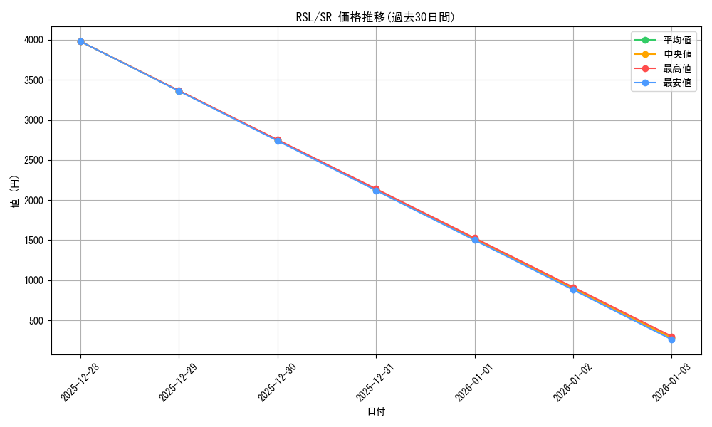 series_445260_rarity_557104_graph