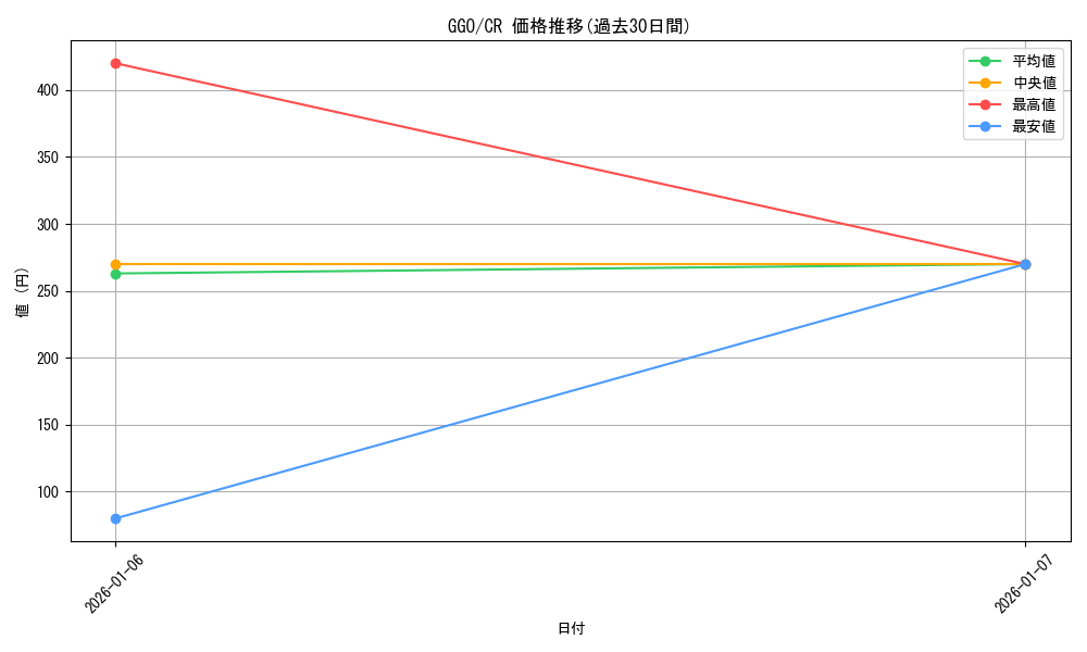 series_445649_rarity_557250_graph