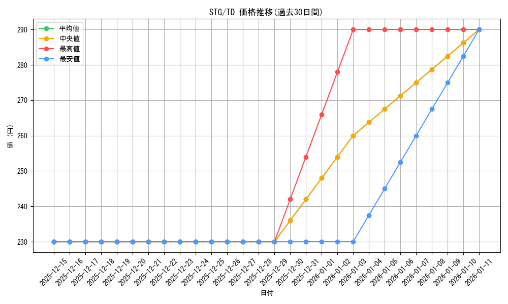 series_446035_rarity_557066_graph