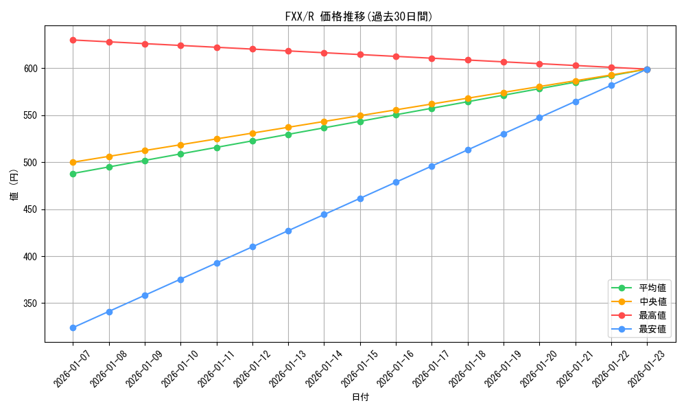 series_446071_rarity_557285_graph