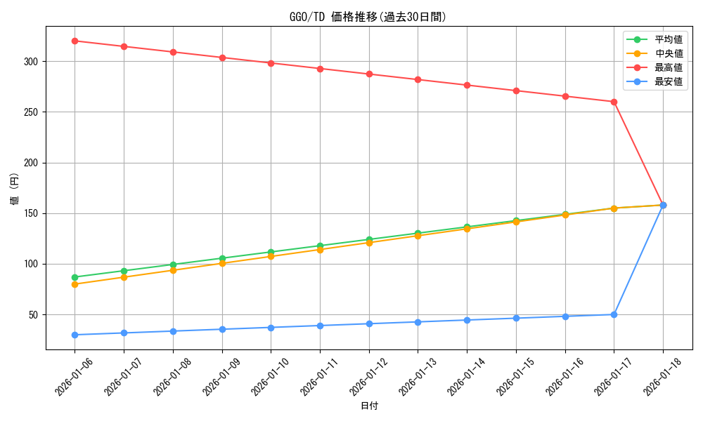 series_446262_rarity_557066_graph