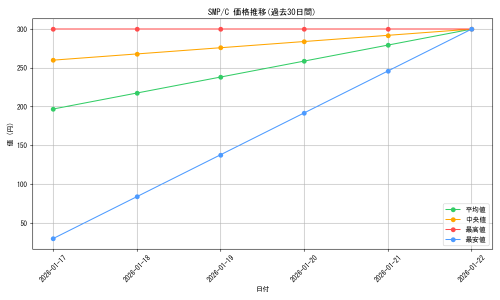 series_446288_rarity_557243_graph