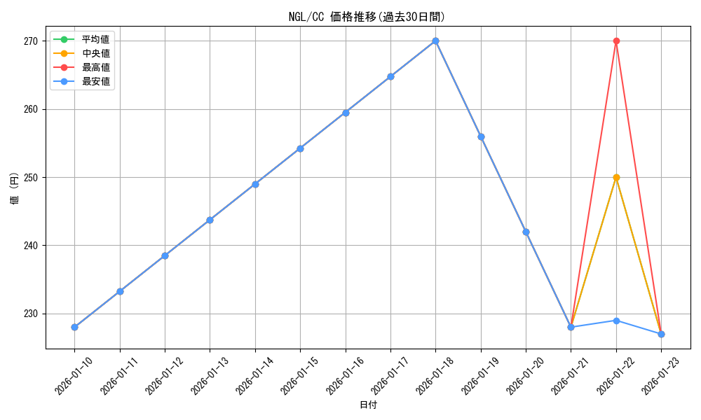 series_446466_rarity_557252_graph