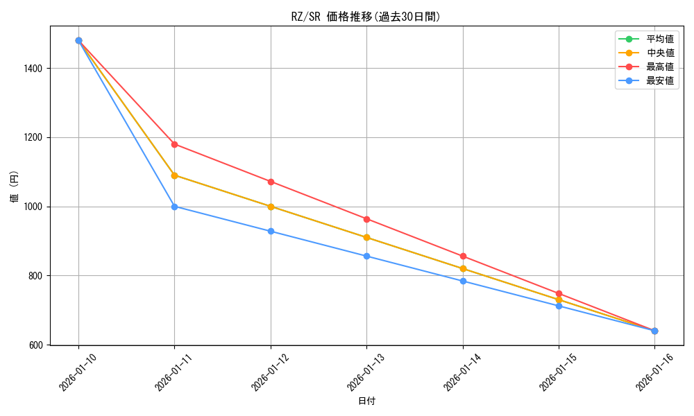 series_446644_rarity_557104_graph