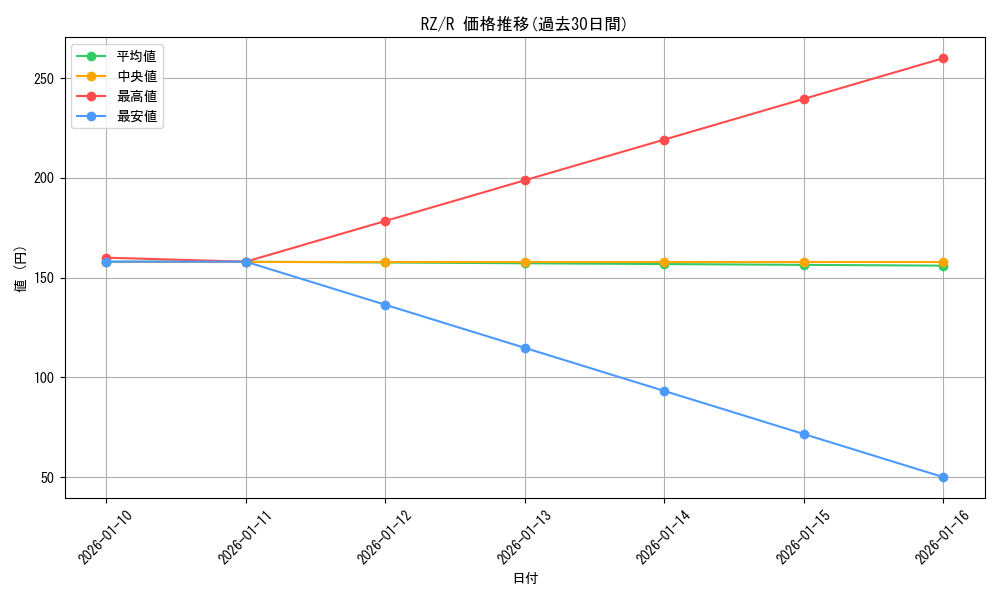 series_446644_rarity_557285_graph