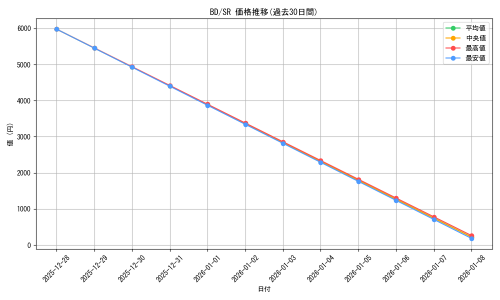 series_446777_rarity_557104_graph