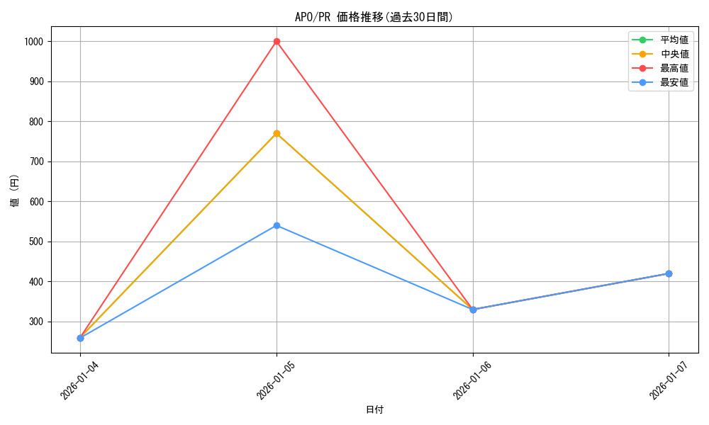 series_447126_rarity_557136_graph