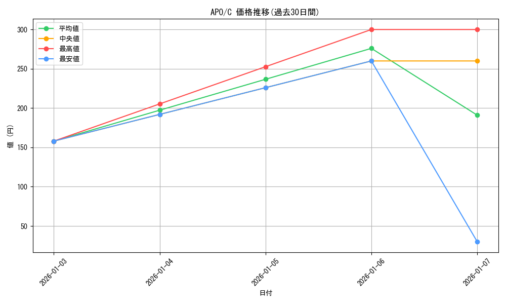 series_447126_rarity_557243_graph