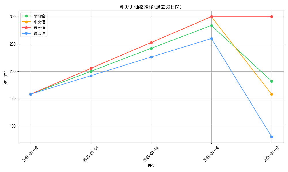 series_447126_rarity_557246_graph