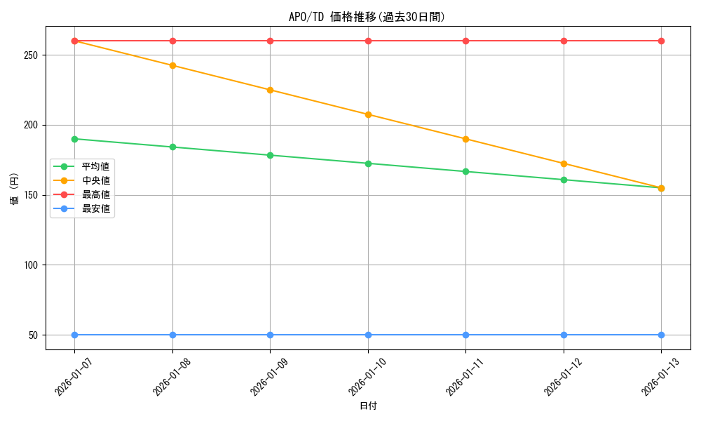 series_447595_rarity_557066_graph