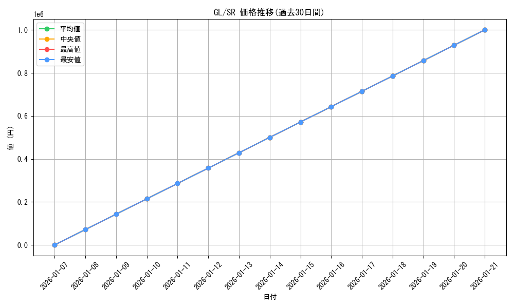 series_448042_rarity_557104_graph