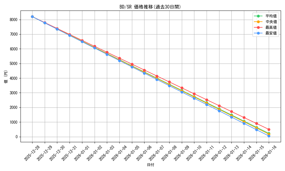 series_448413_rarity_557104_graph