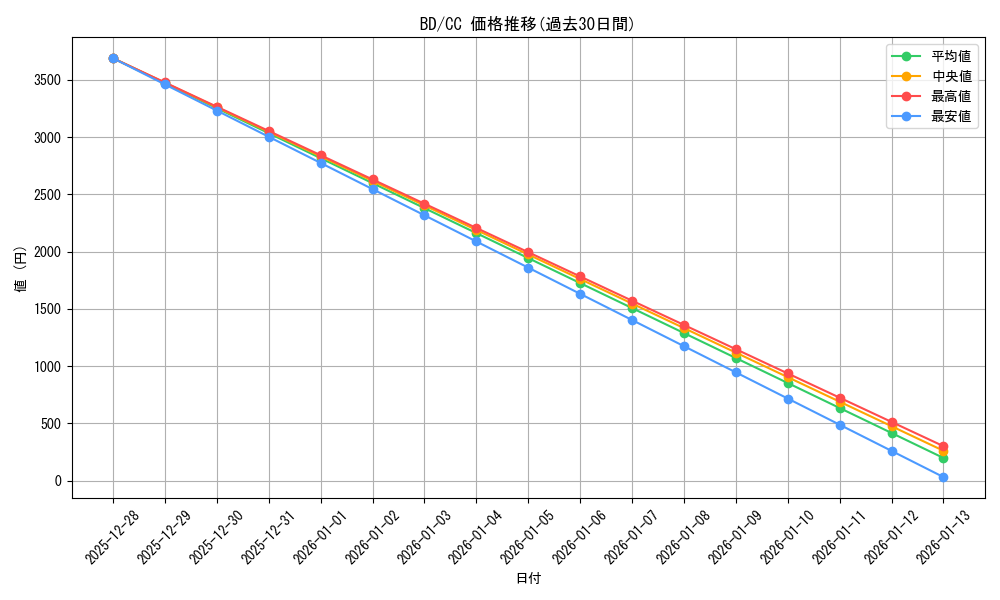 series_448413_rarity_557252_graph