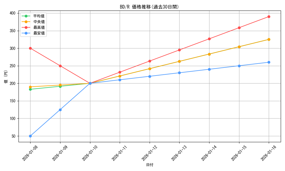 series_448413_rarity_557285_graph