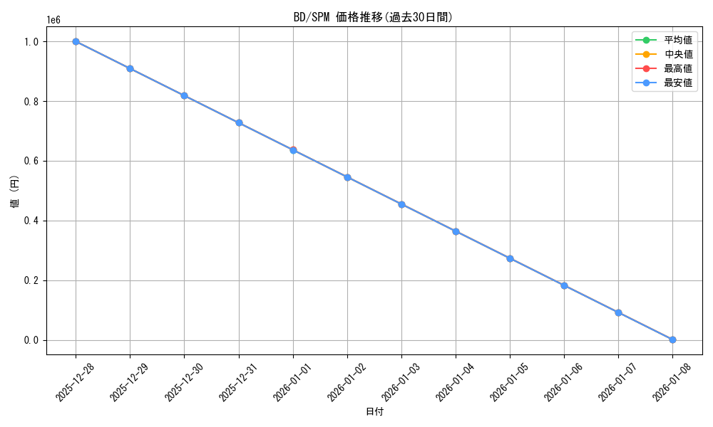 series_448413_rarity_613365_graph