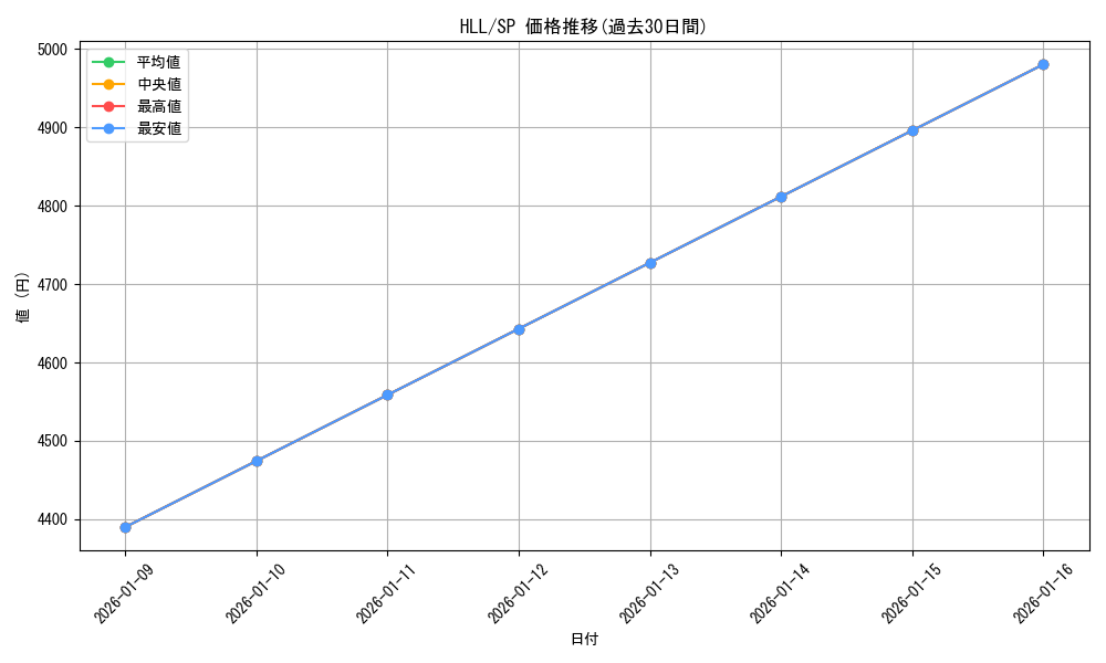 series_448785_rarity_557067_graph