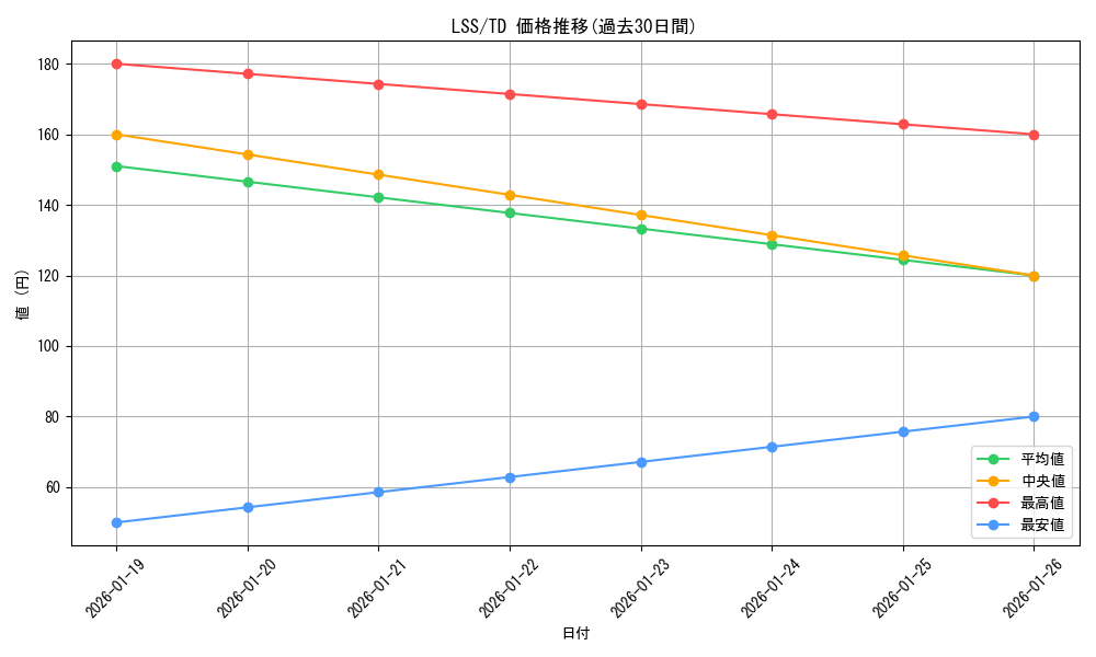 series_448995_rarity_557066_graph