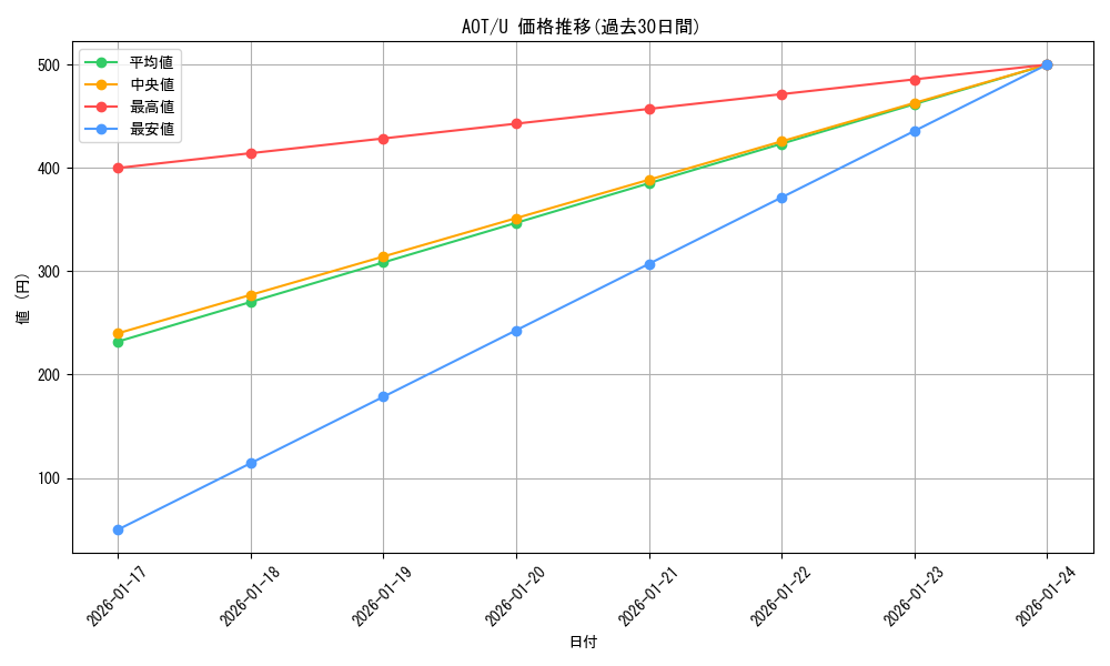 series_449021_rarity_557246_graph