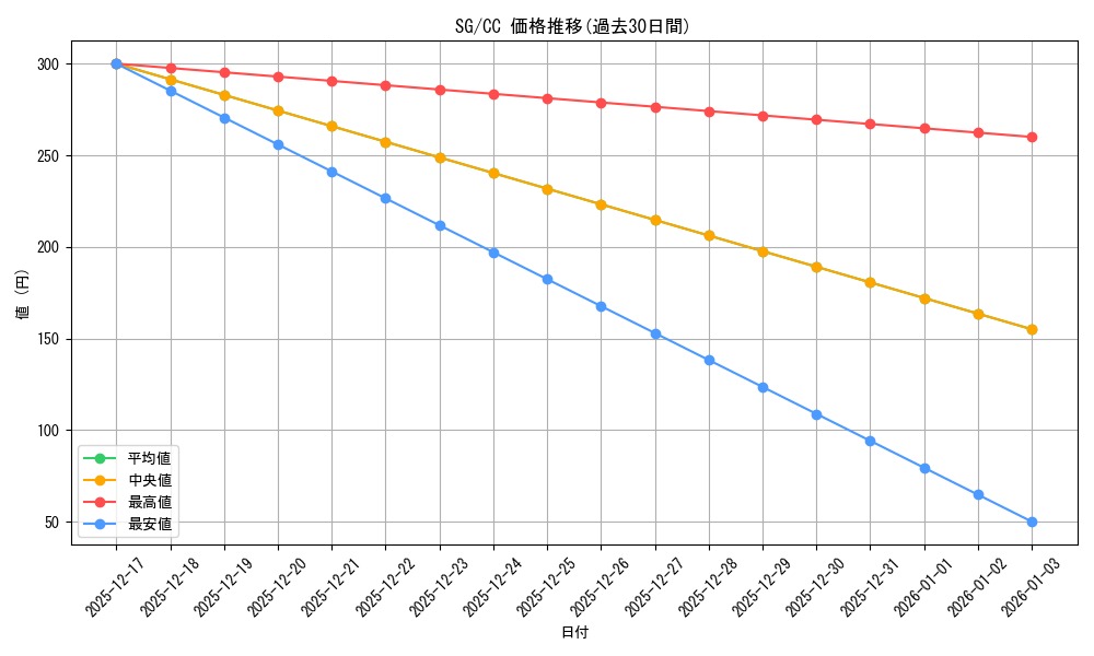 series_449192_rarity_557252_graph