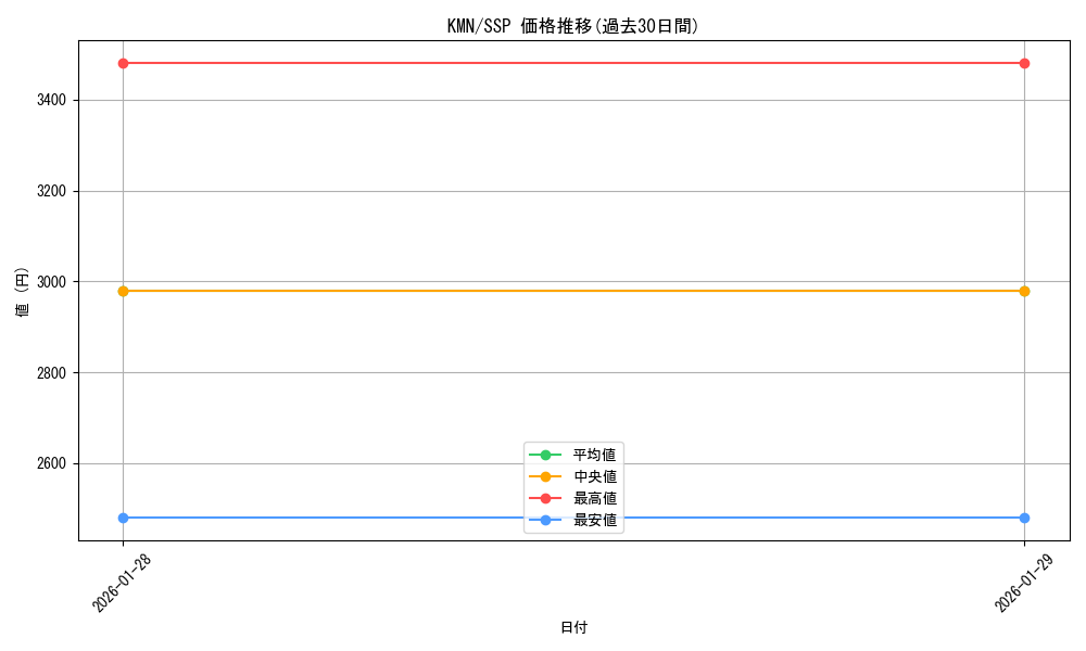 series_449332_rarity_557254_graph