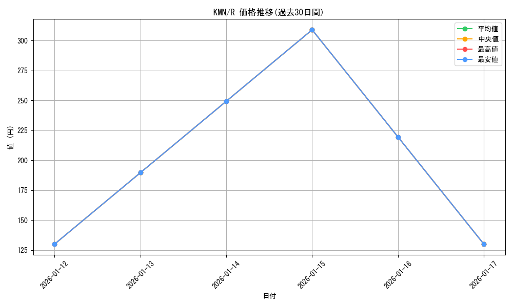 series_449332_rarity_557285_graph