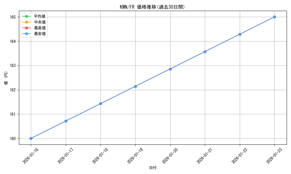 series_449332_rarity_621832_graph