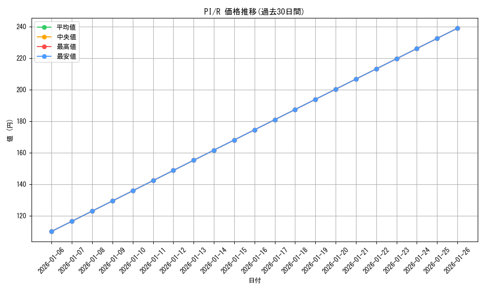 series_449537_rarity_557285_graph