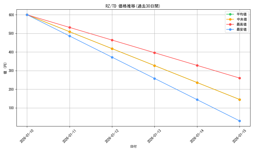 series_449589_rarity_557066_graph