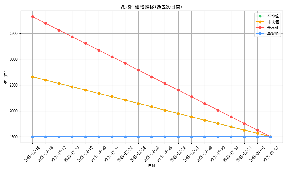 series_449614_rarity_557067_graph
