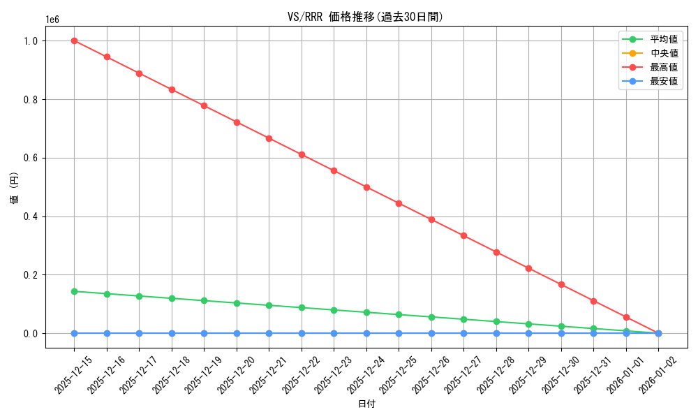 series_449614_rarity_557086_graph