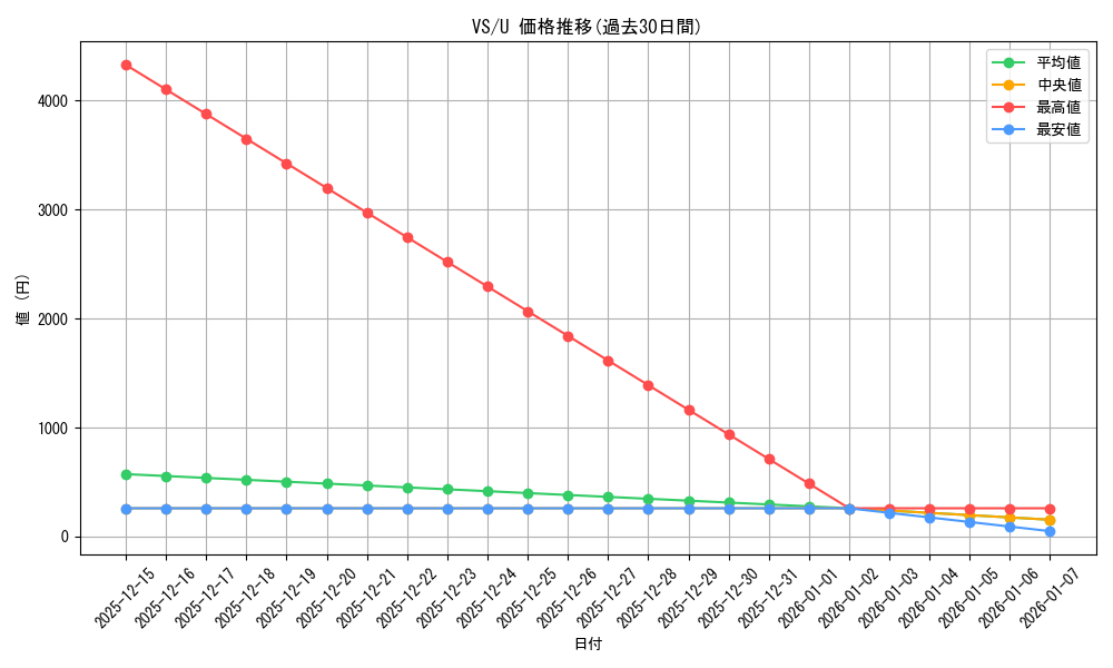 series_449614_rarity_557246_graph