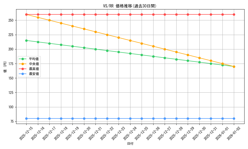 series_449614_rarity_557275_graph