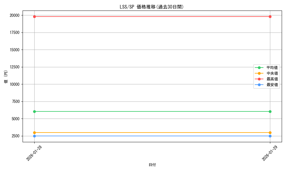 series_449923_rarity_557067_graph