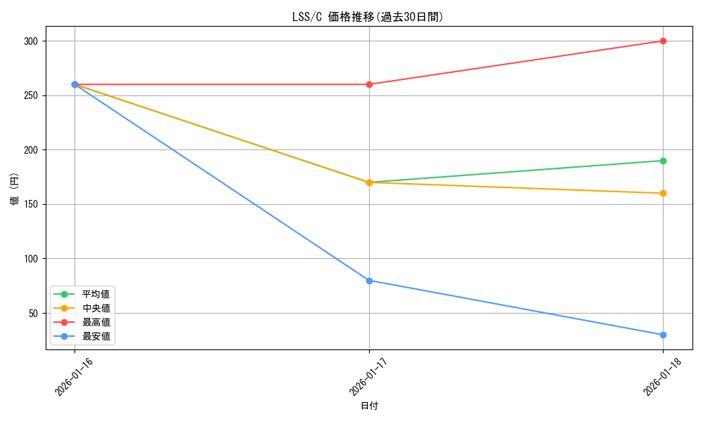 series_449923_rarity_557243_graph