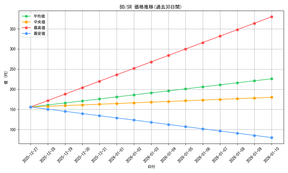 series_450004_rarity_557104_graph