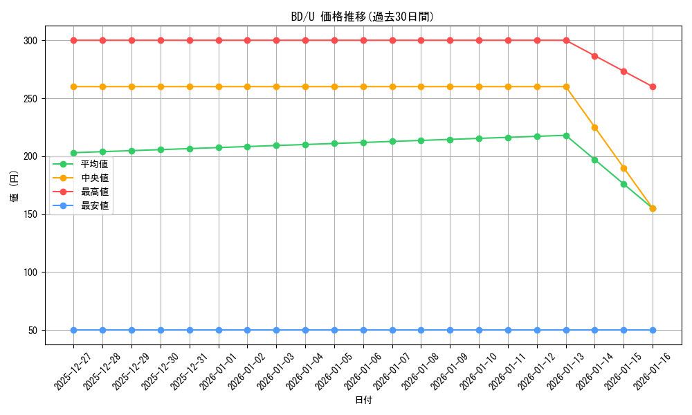 series_450004_rarity_557246_graph