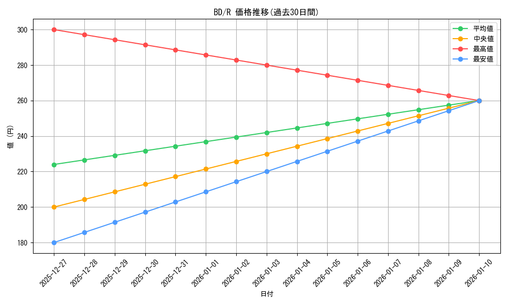series_450004_rarity_557285_graph
