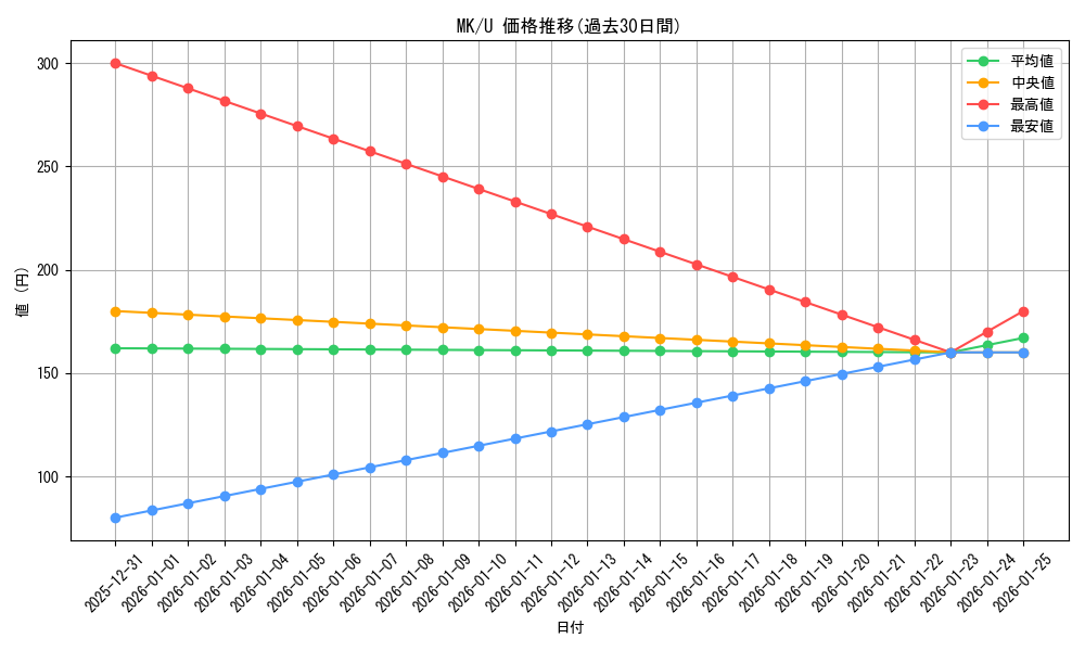 series_450160_rarity_557246_graph