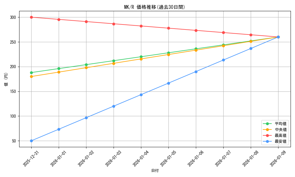 series_450160_rarity_557285_graph