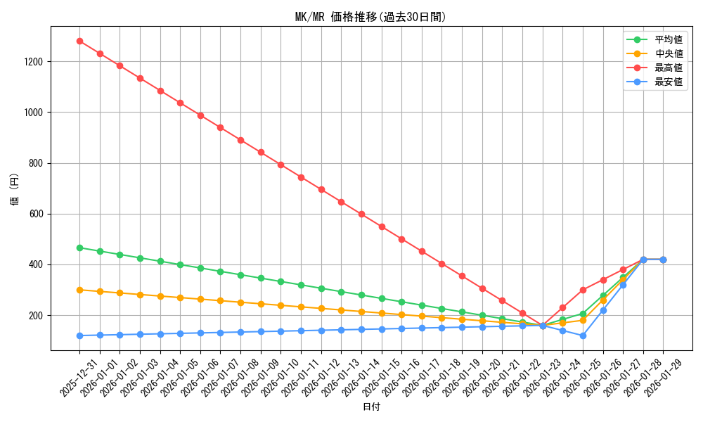 series_450160_rarity_568348_graph