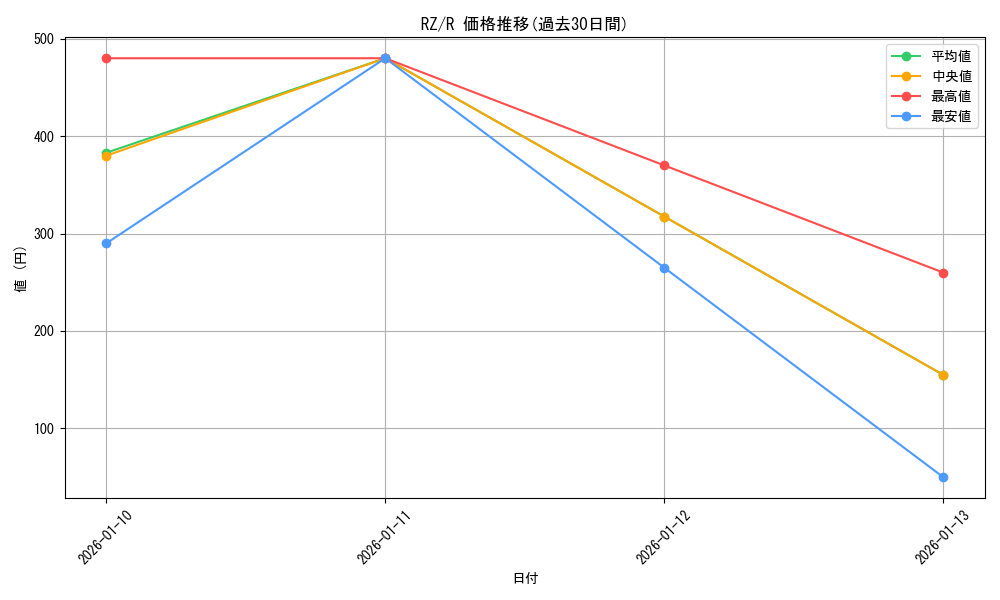 series_450943_rarity_557285_graph