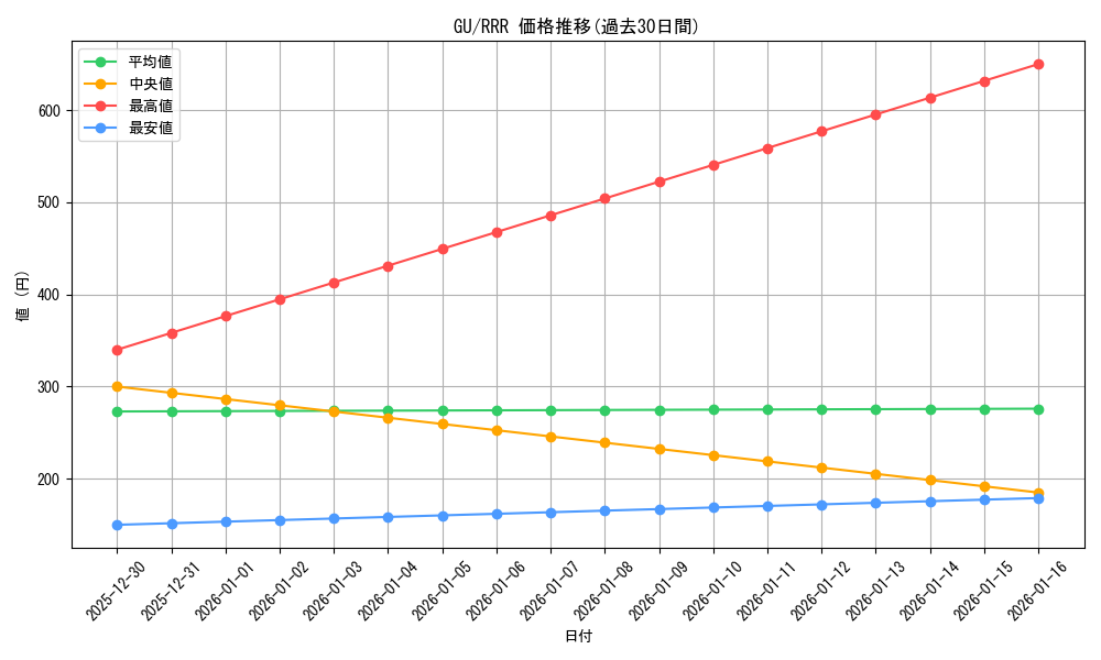 series_451071_rarity_557086_graph